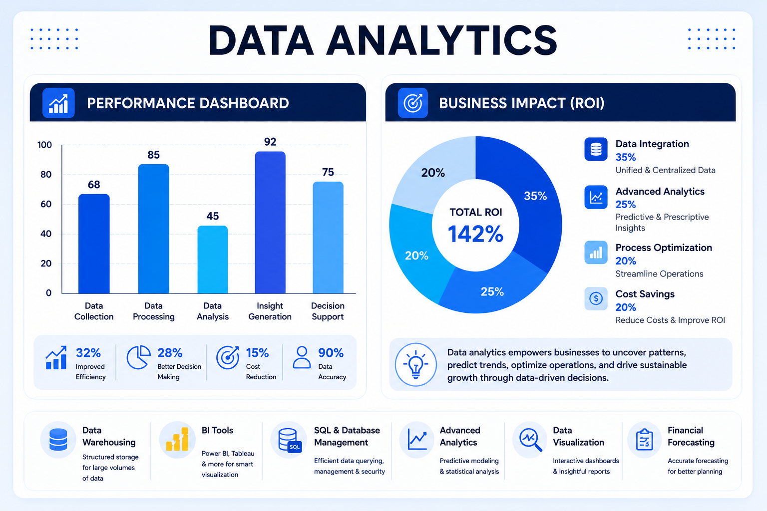 Data analytics internship visual
