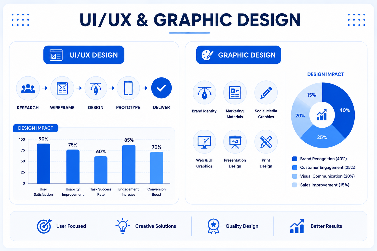 UI UX Design